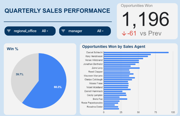 Dự án CRM Sale Dashboard