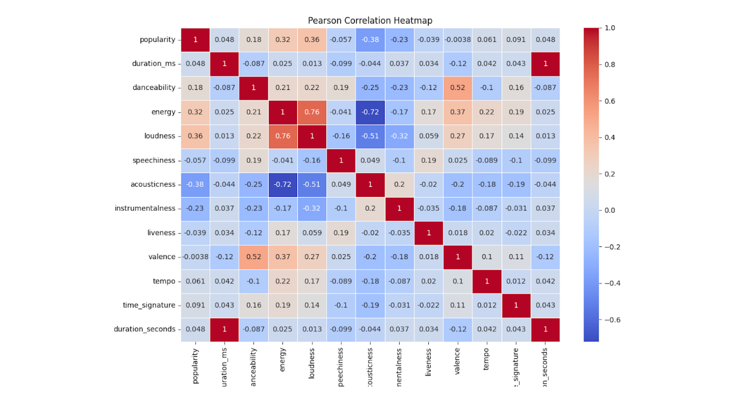 Dự án CNTT - Mai Thảo